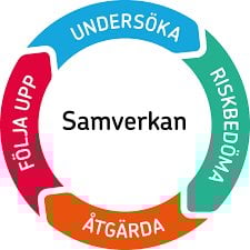 Systematiskt arbetsmiljöarbete och OSA 5 § - Suntarbetsliv