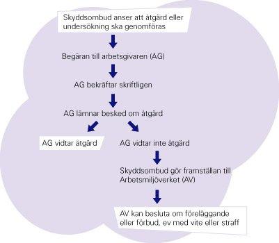ful bild