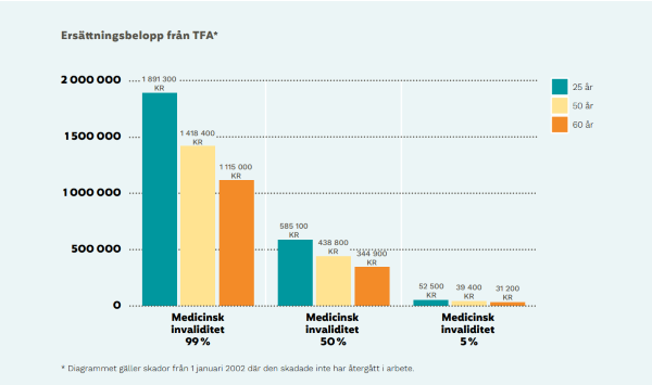 Bildkälla: Avtalats handbok om kollektivavtalad tjänstepension och försäkring 2021