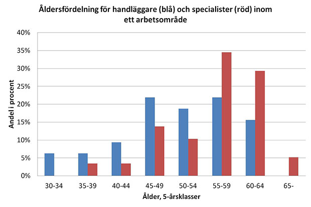 Exempelbild diagram