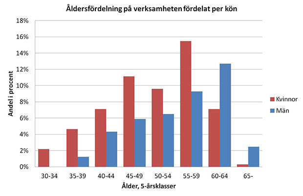 Exempelbild diagram