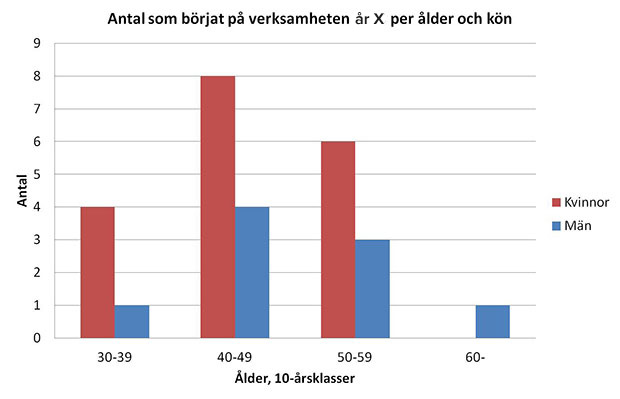 Exempelbild diagram 
