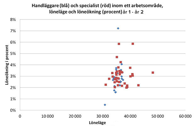 Exempelbild