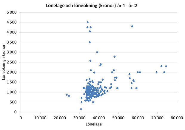 Exempelbild