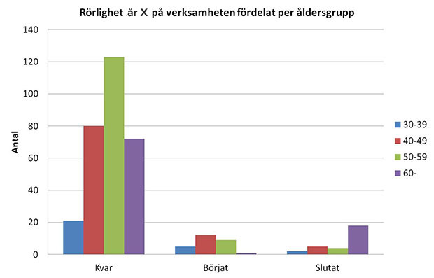 Exempelbild diagram