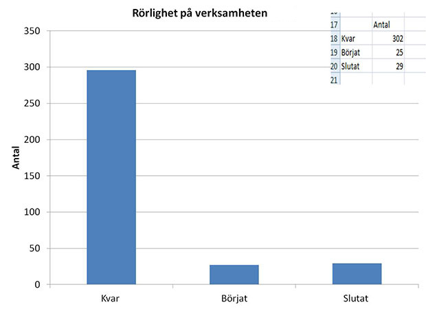 Exempelbild
