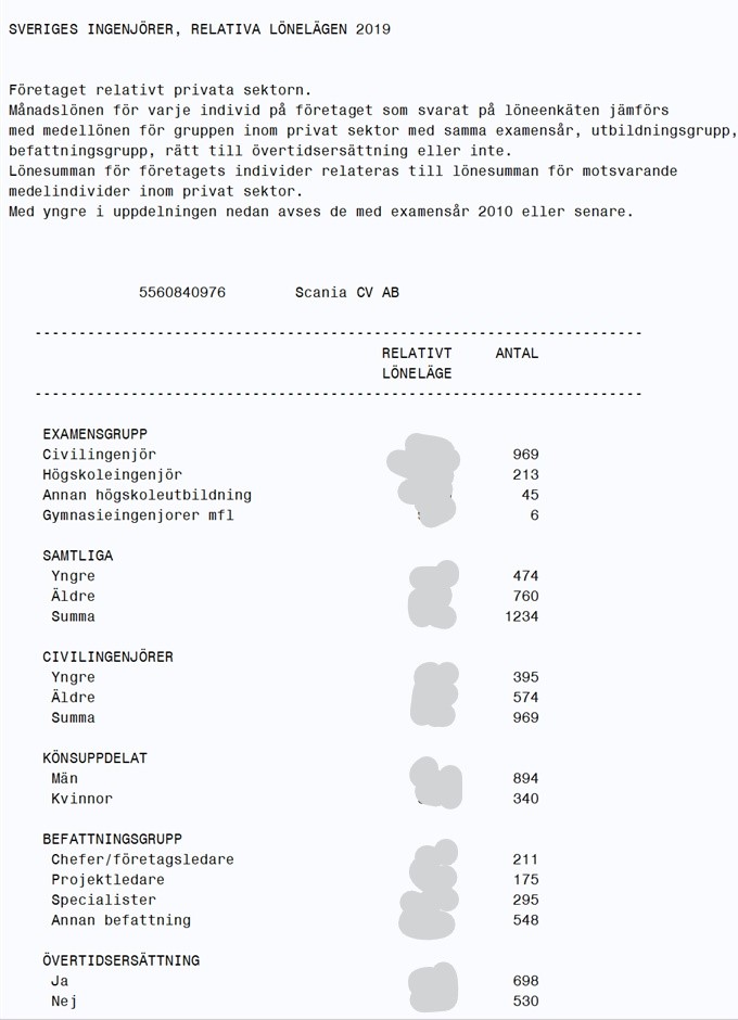 Relativa löneläget